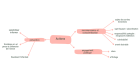synthese_schema_paradoxes2.png